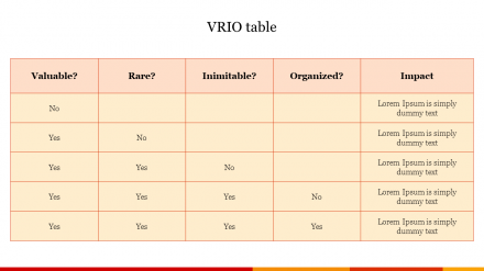 Vrio Table Docx Pepsico Resources Capabilities Vrio Model Resources